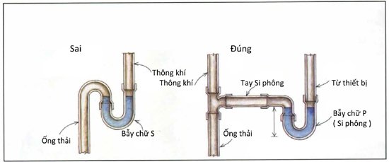 9 Lỗi Thường Gặp Khi Lắp Đặt Hệ Thống Cấp Thoát Nước